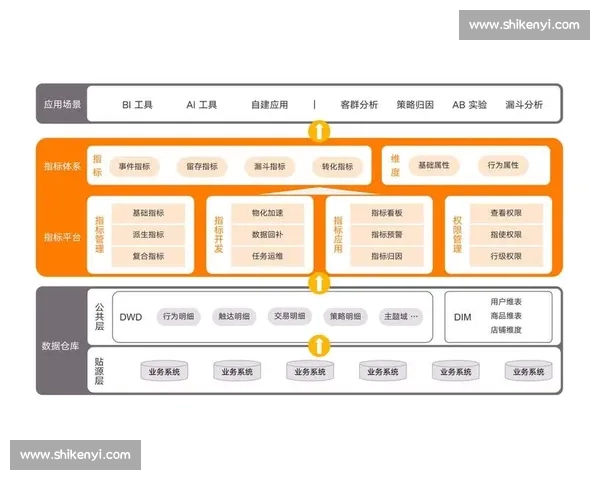 基于技术分析方法构建高效数据驱动决策与趋势预测体系研究