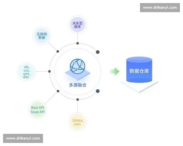 基于数据记录驱动的多源信息整合与智能分析应用研究与实践探索新