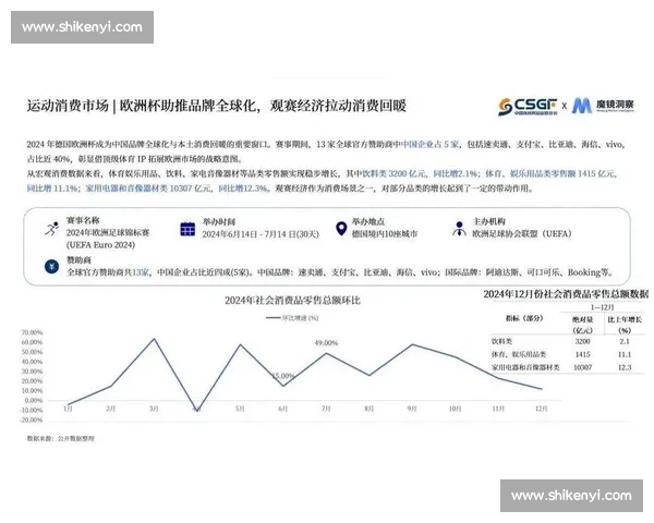 体育赛事运营驱动城市文旅消费升级与品牌价值协同发展路径研究 体育赛事运营驱动城市文旅消费升级与品牌价值协同发展路径研究