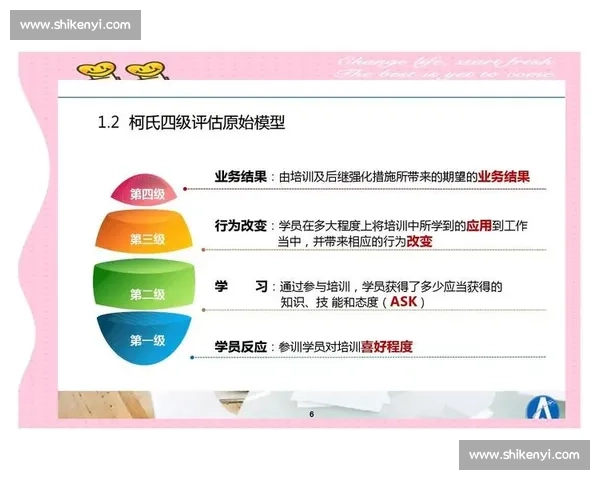 基于体育训练效果的科学评估与绩效提升研究 基于体育训练效果的科学评估与绩效提升研究