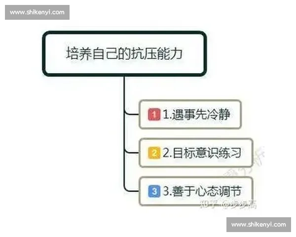 提升职场抗压能力的实用策略与心理素质全面锻炼方法 提升职场抗压能力的实用策略与心理素质全面锻炼方法