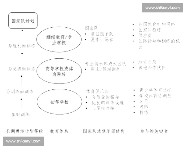 构建多层级协同发展的现代化体育竞赛体系与人才培养融合机制研究